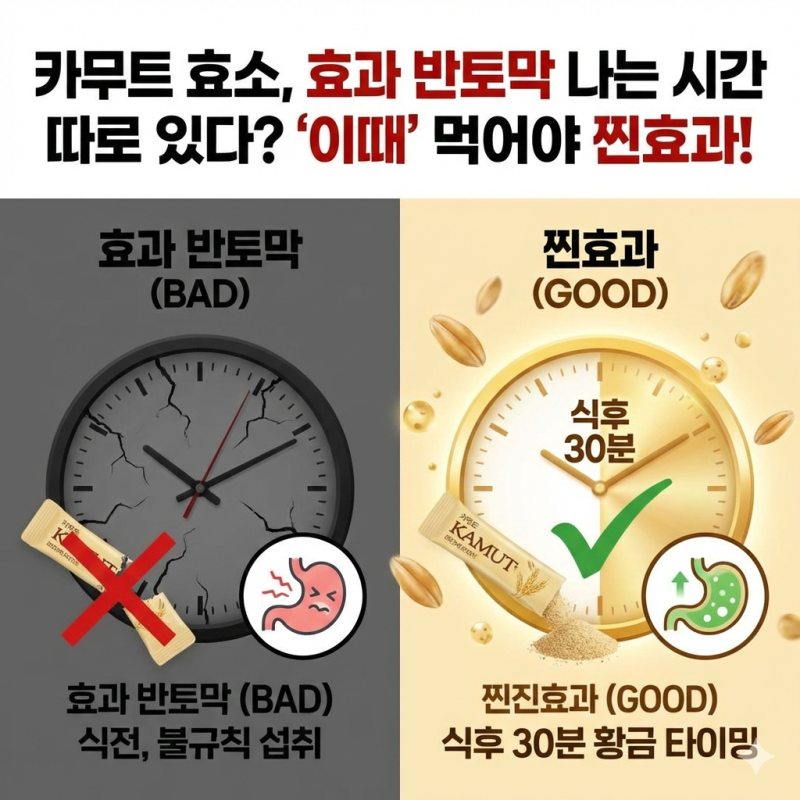 카무트 효소, 효과 반토막 나는 시간 따로 있다? '이때' 먹어야 찐효과!