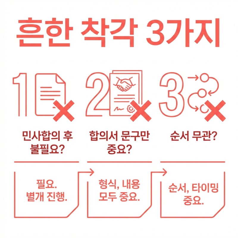 12대 중과실 교통사고 피해자라면, 채권양도 통지서를 받아야 하는 이유와 절차 정리 관련 이미지 4