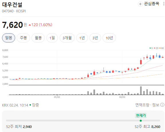  대우건설 주가가 오른 이유 원전 수주 추진 소식이 시장에서 어떻게 받아들여졌는가