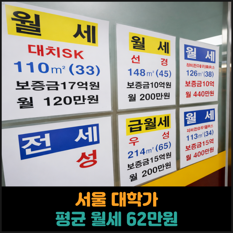  서울 대학가 평균 월세 62만원