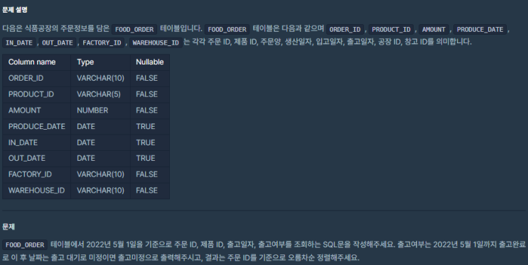 SQL_프로그래머스_조건별로 분류하여 주문상태 출력하기