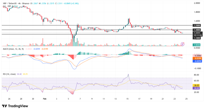  리플 가격 전망 XRP 코인은 지지선을 방어할 수 있을까?