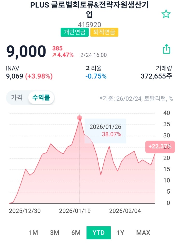  PLUS 글로벌희토류&전략자원생산기업 ETF 완전정리