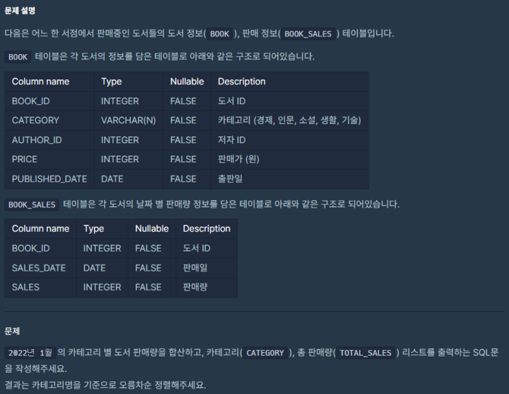 SQL_프로그래머스_카테고리 별 도서 판매량 집계하기