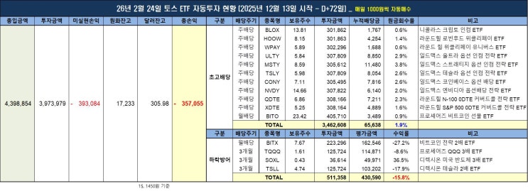  [토스증권] 미국 ETF 배당투자 자동 매수 현황 - D+72