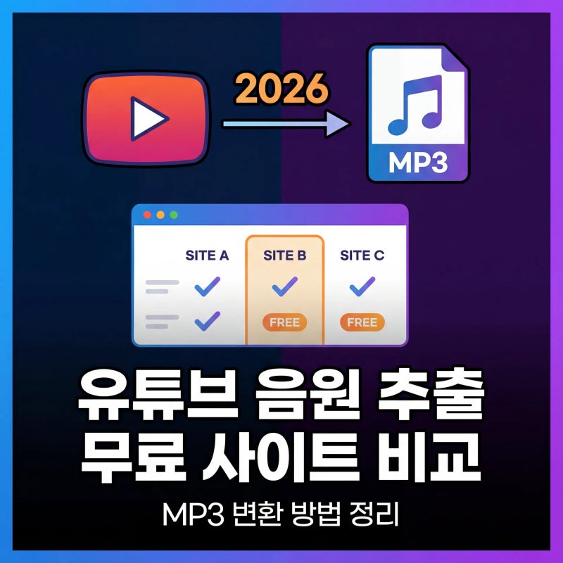 유튜브 음원 추출 무료 사이트 비교 2026 mp3 변환 방법 정리