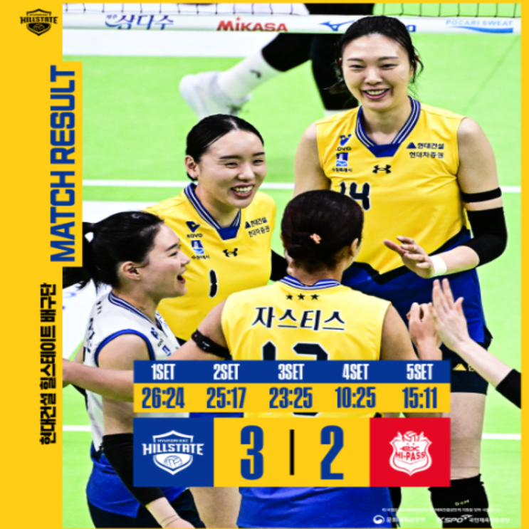 현대건설 1,2위 맞대결에서 도로공사에 풀세트 끝에 승리하며 5연승!! 물론 승점 3점을 따지 못한 건 아쉽다!! 카리와 자스티스의 수훈!!