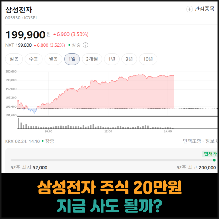  삼성전자 주식 20만원대, 지금 사도 될까?