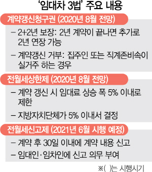  [부동산 개념원리 #11] 전세의 양면성: 규제의 역설과 대출의 마법