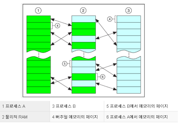  랩뷰 VI 메모리의 구성과 관리활용