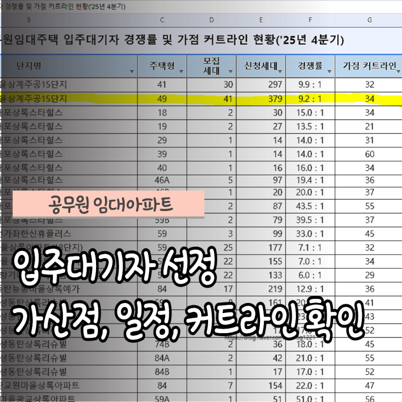 상계주공15단지 공무원임대아파트 입주대기자선정 + 가산점, 선정방법, 일정, 커트라인