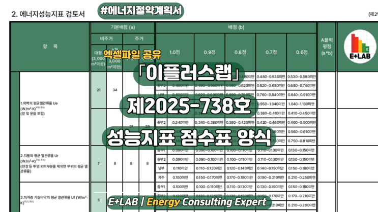  ｢이플러스랩｣_제2025-738호_성능지표 점수표 양식 공유