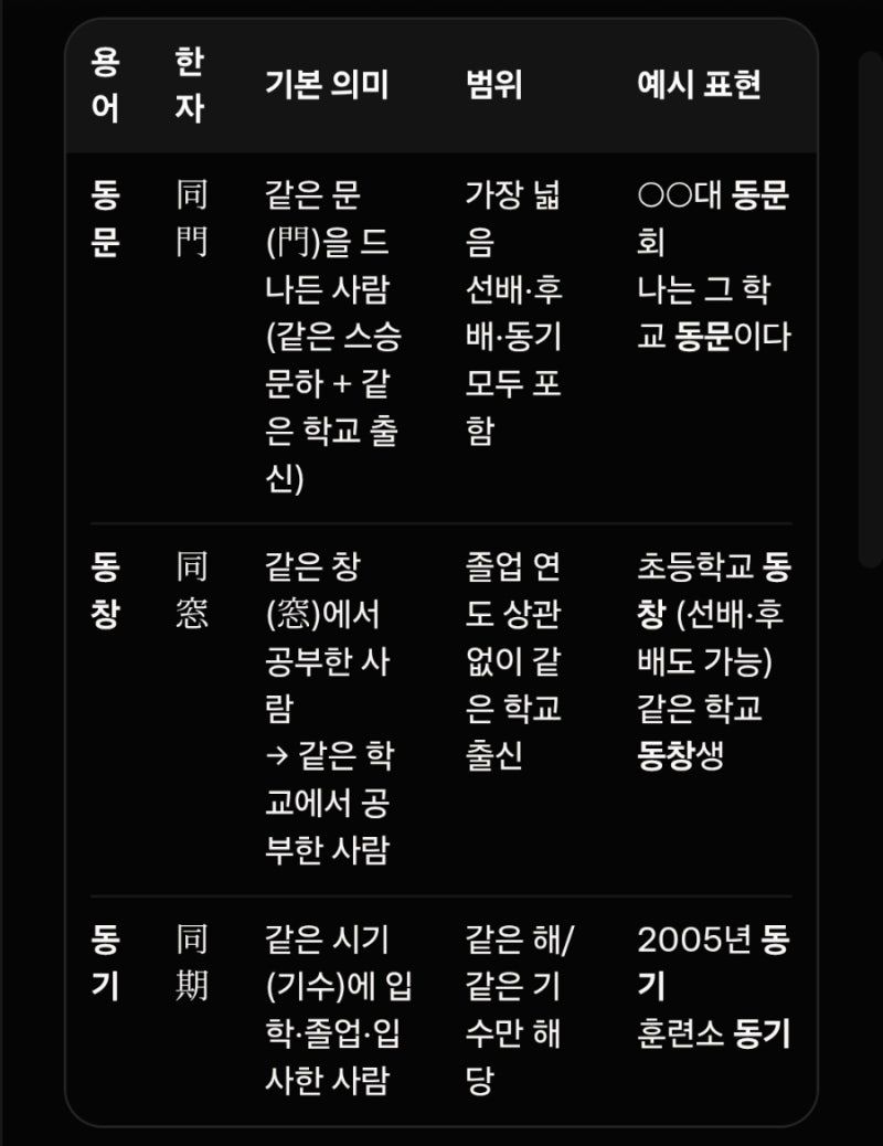 동문 동기 동창의 차이