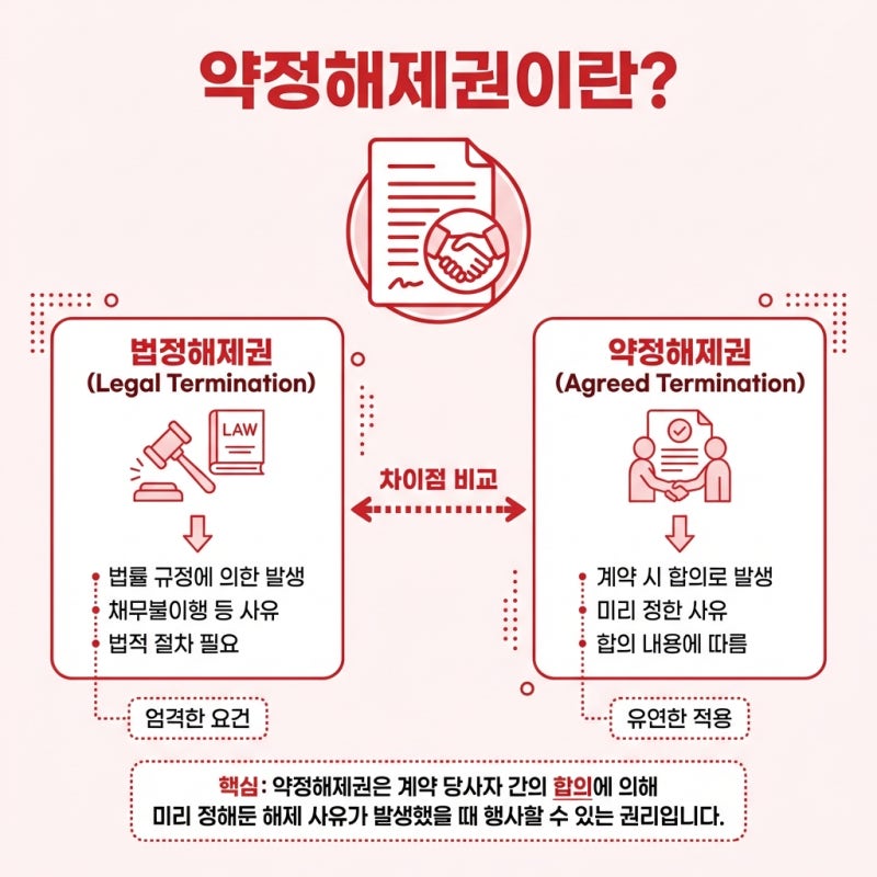 분양계약서 해제 조항 해석 기준, 위반사항이 경미해도 해제가 되는 이유 관련 이미지 3