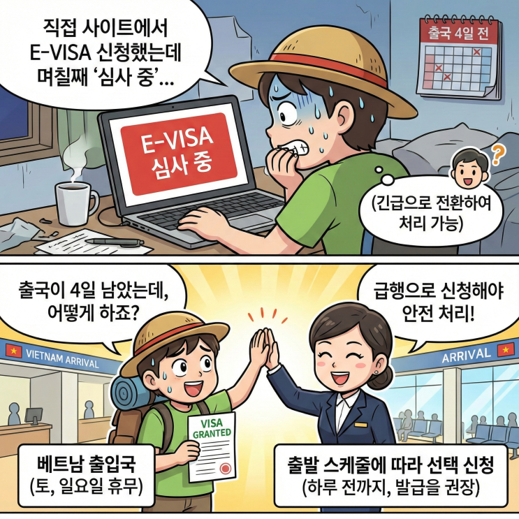  베트남 비자 발급 처리 속도 비교 미국 vs 중국 vs 캐나다 vs 호주