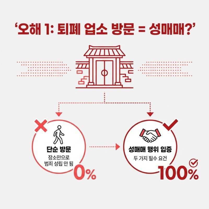 스웨디시마사지 경찰조사, 업소에 있었다는 것만으로 성매매가 될까 관련 이미지 4