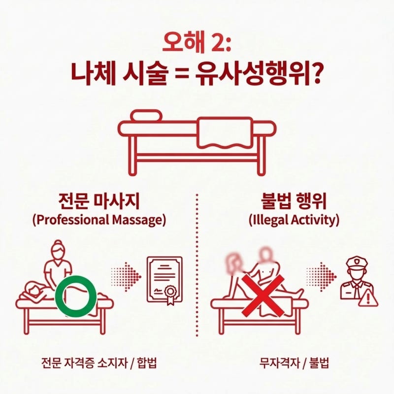 스웨디시마사지 경찰조사, 업소에 있었다는 것만으로 성매매가 될까 관련 이미지 5