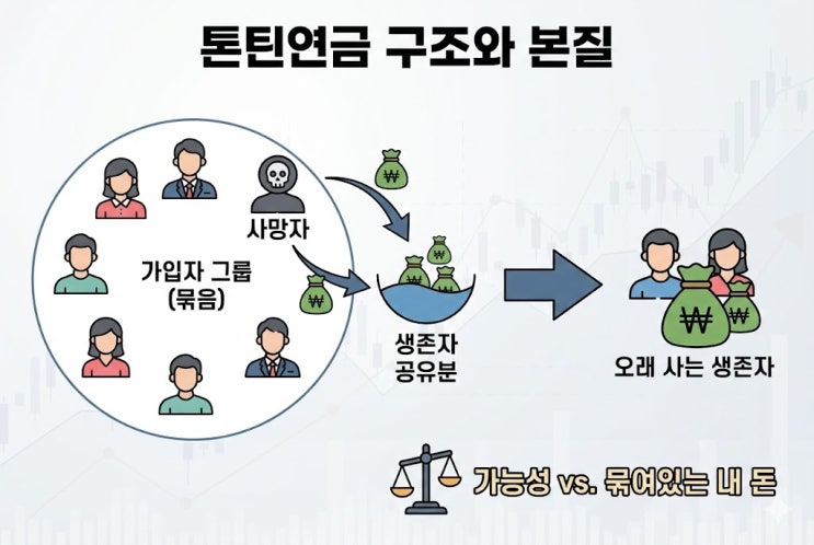  톤틴연금 단점, "조기 사망하면 원금도 못 받는다"는 말이 사실일까요?