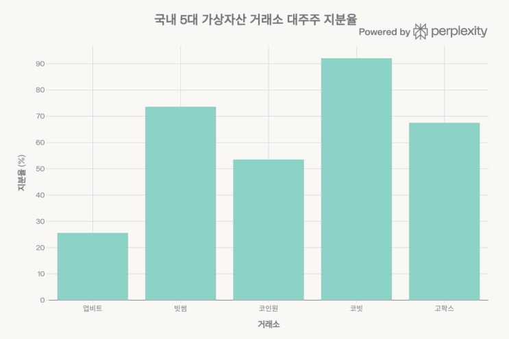 2월 26일, 가상자산 거래소 <b>대주주</b> 지분 15~20% 제한 재확인