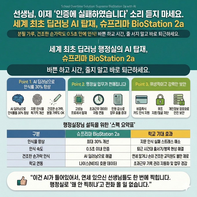  나이스연동 학교초과근무시스템 설치(ft.지문인식기)