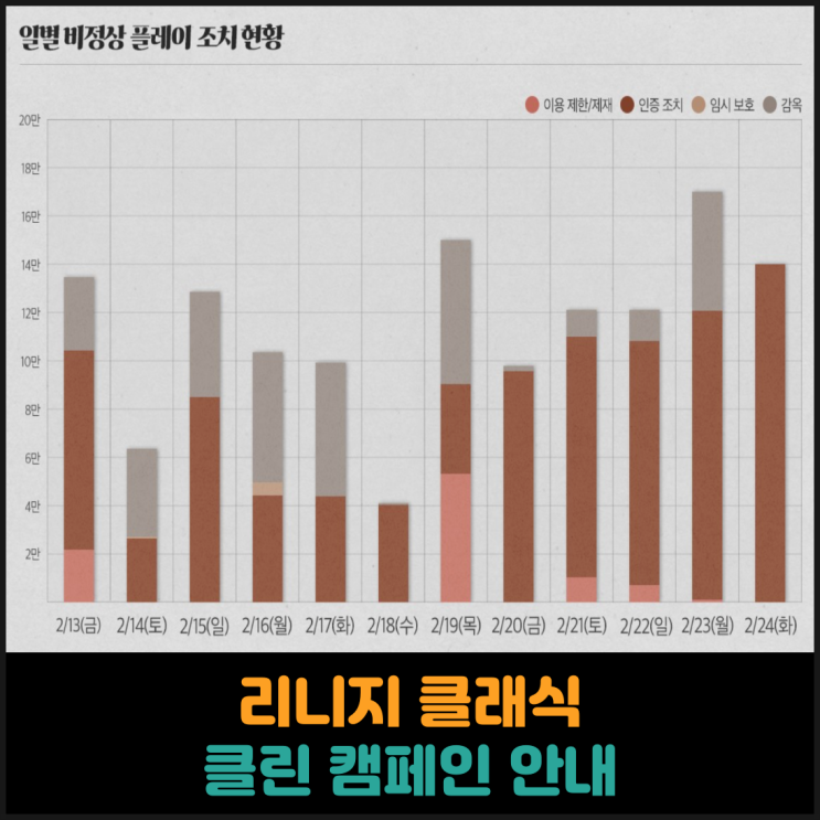  리니지 클래식, 클린 캠페인 안내