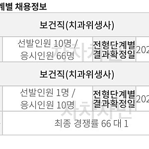 경북대학교치과병원 경쟁률 (26년 최근)