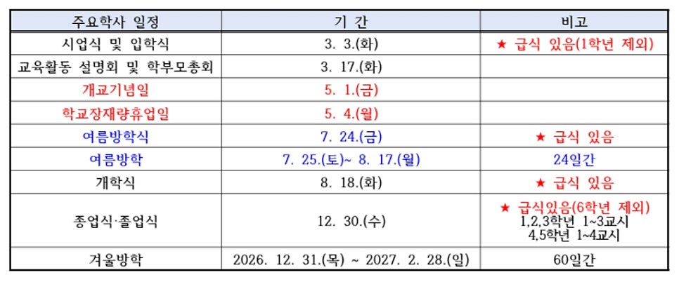 솔레피아노음악학원 사진 3