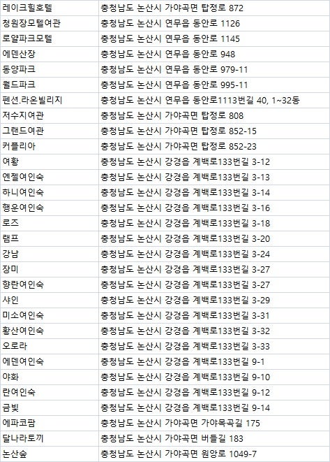 사진 3