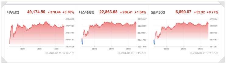2026년 2월 25일(수) 주식방송리뷰(미국시장마감시황... 