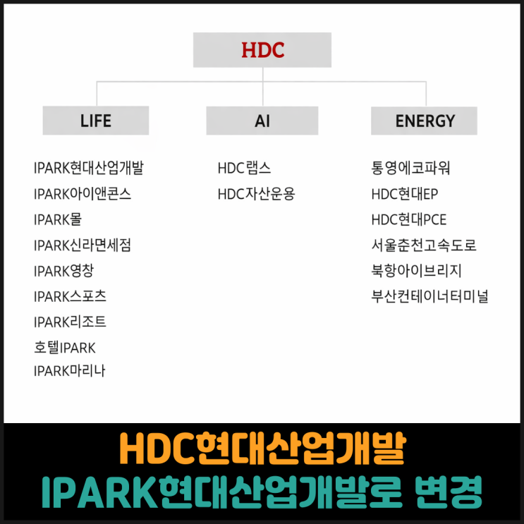  HDC현대산업개발, IPARK현대산업개발로 사명 변경