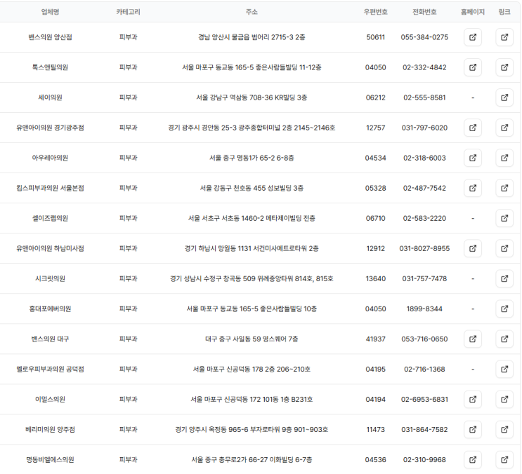  2026 전국 신규 개원 피부과 리스트 (전국 신규 개원 피부과 DB 주소록)