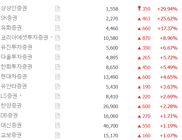  증권주가 먼저 반응한 이유, 법 하나가 바뀌었다