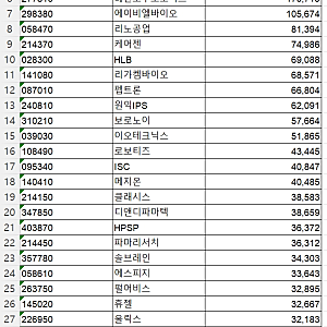 코스닥150 종목리스트(엑셀, 2026-02-26 기준, 시가총액 포함)
