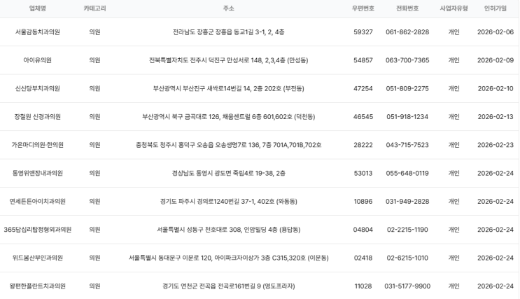  2026 전국 신규 개원 의원 현황 DB (전국 신규 개원 의원 리스트 / 주소록)
