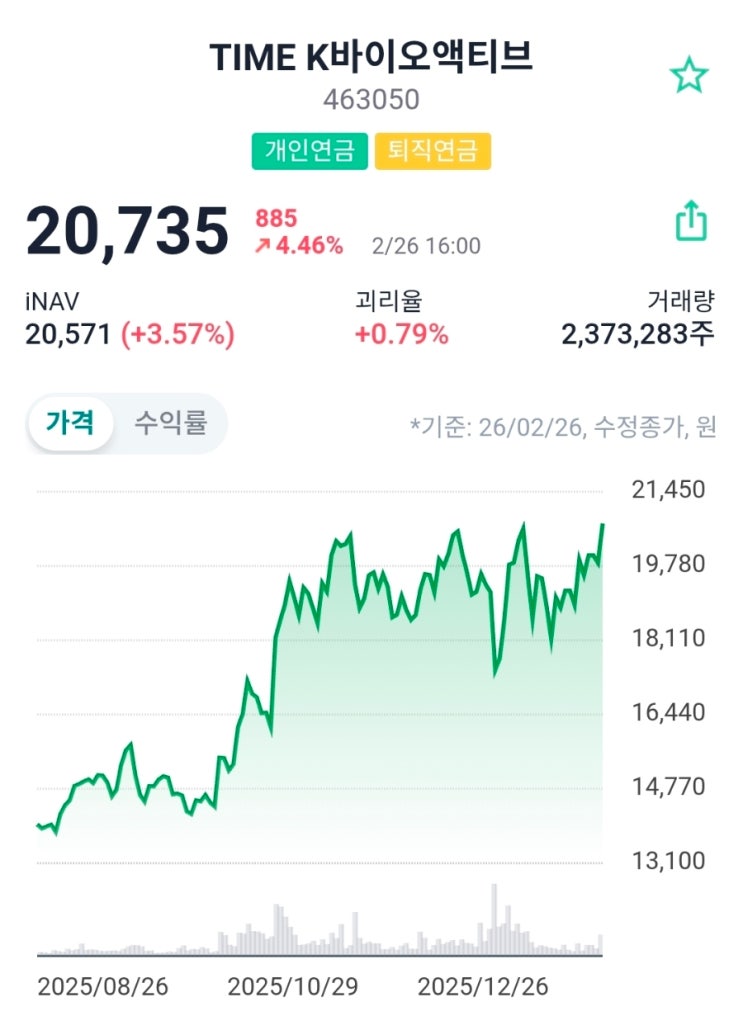  TIME K바이오액티브ETF 분석 국내 바이오 ETF, 지금 투자해도 될까?