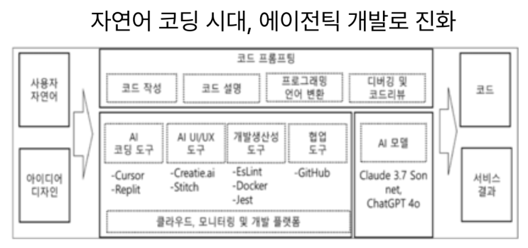  [2월25일] 바이브 코딩 이란, 데이터안심구역 신규 지정, 공공 인프라·DR 체계 개편