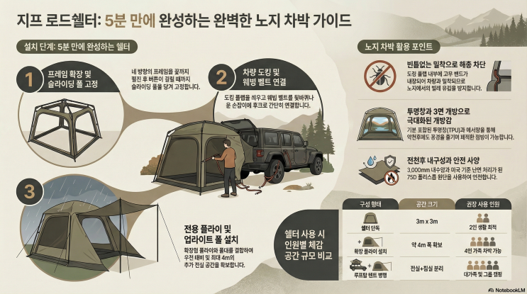 <b>차박</b> 끝판왕? 5분 만에 집 짓고 야성미 폭발하는 '지프 <b>로드</b>... 