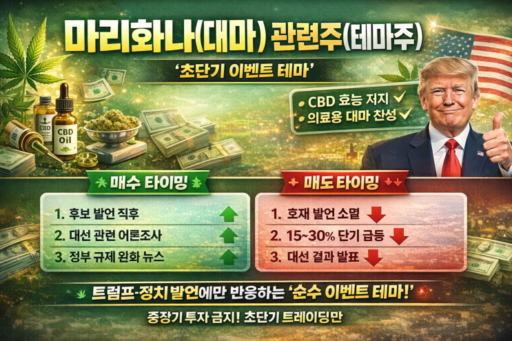  마리화나(대마) 관련주(테마주)에 대해