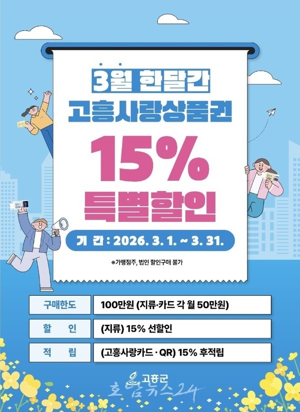  고흥군, 3월 1일부터 한 달간 고흥사랑상품권 15% 특별할인