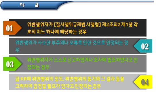 기초연금 과태료 부과 사유, 절차 및 벌칙