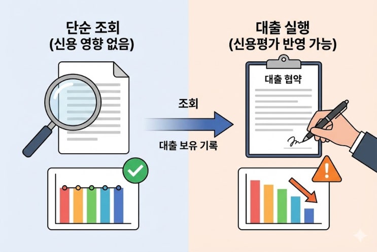  보험계약대출 함정 3가지, "신용점수 실효까지 미리 보세요"