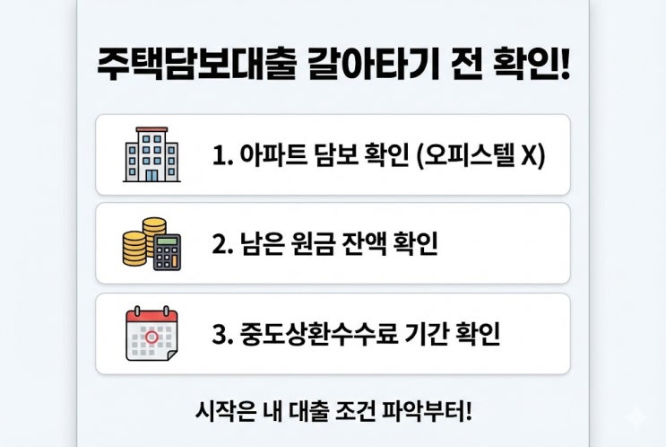  주택담보대출 갈아타기, 금리만 보면 손해 보는 이유