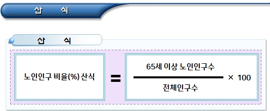  기초연금 국가 및 지방비 부담 비율