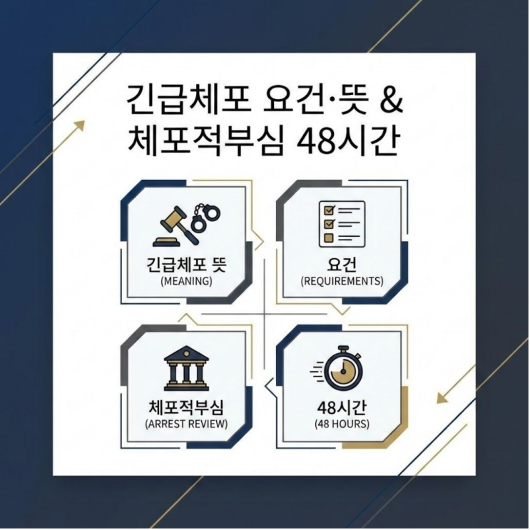  긴급체포 요건 뜻 체포적부심 48시간