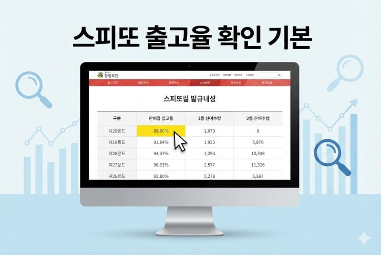  스피또 출고율, 1000이랑 2000이 다르다... 재고 찾기 전 먼저 볼 것