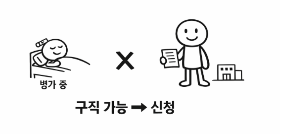 질병으로 인한 퇴사시 실업급여 수급