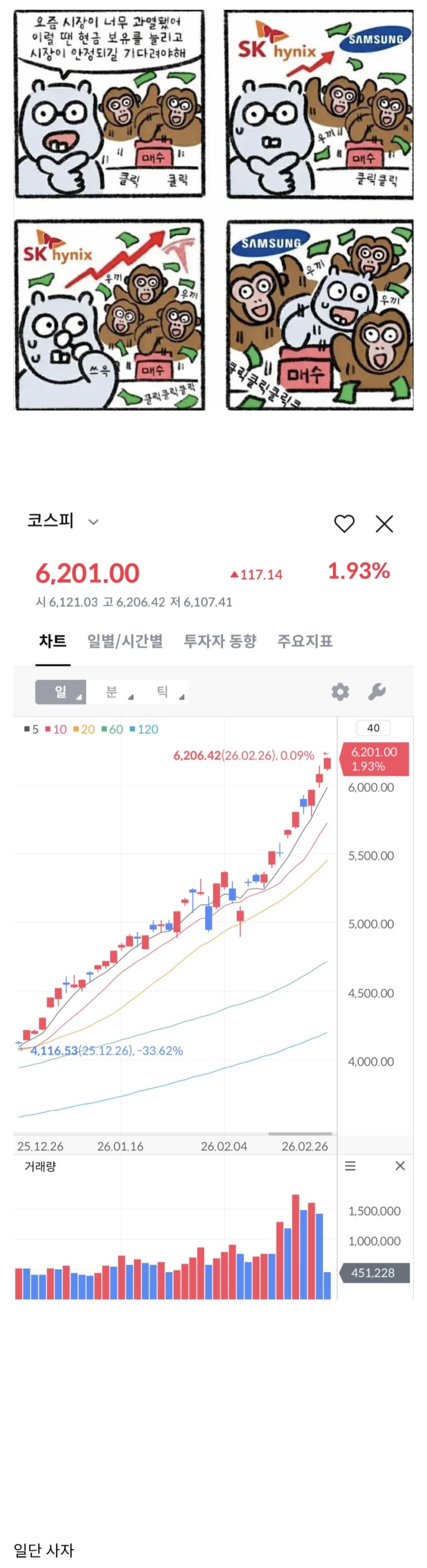  코스피가 과열되고 있어. 이럴 때에는 현금을 확보하고 관망해야 해