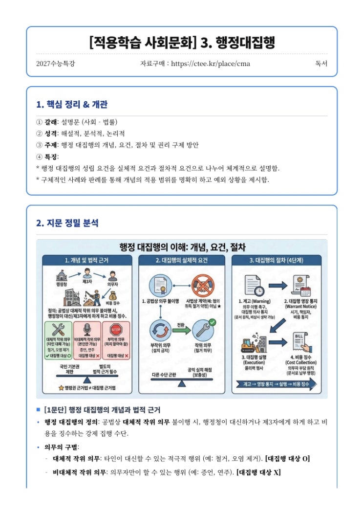  2027수능특강 독서 [적용학습 사회문화] 3. 행정대집행 핵심정리 [수원CMA수시컨설팅]