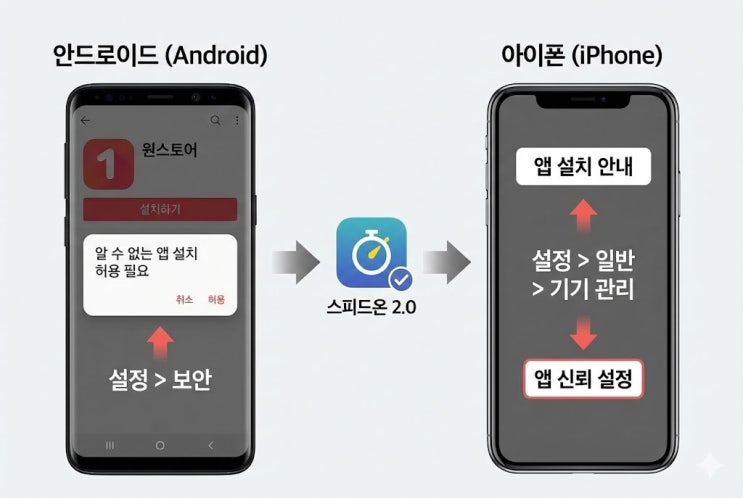  스피드온 2.0, 앱 설치했는데 가상계좌 충전이 막혔다는 사람들이 놓친 것