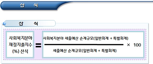  기초연금 부담금 추가지급(국가 추가부담 비율)